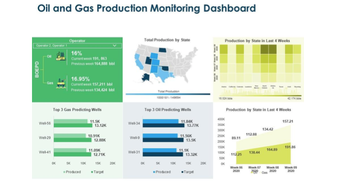 Performance Dashboard